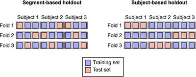 Data leakage in deep learning studies of translational EEG